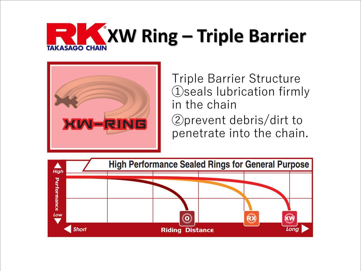 RK BL525ZXW-CLF Black Scale XW-Ring Con Rivet Link